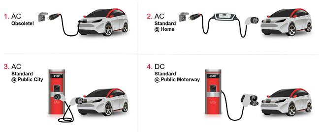 Improving Road Safety With Homologation Of Electric Vehicles