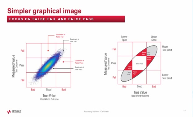 Lesson 5 - Measurement Uncertainty And Risk